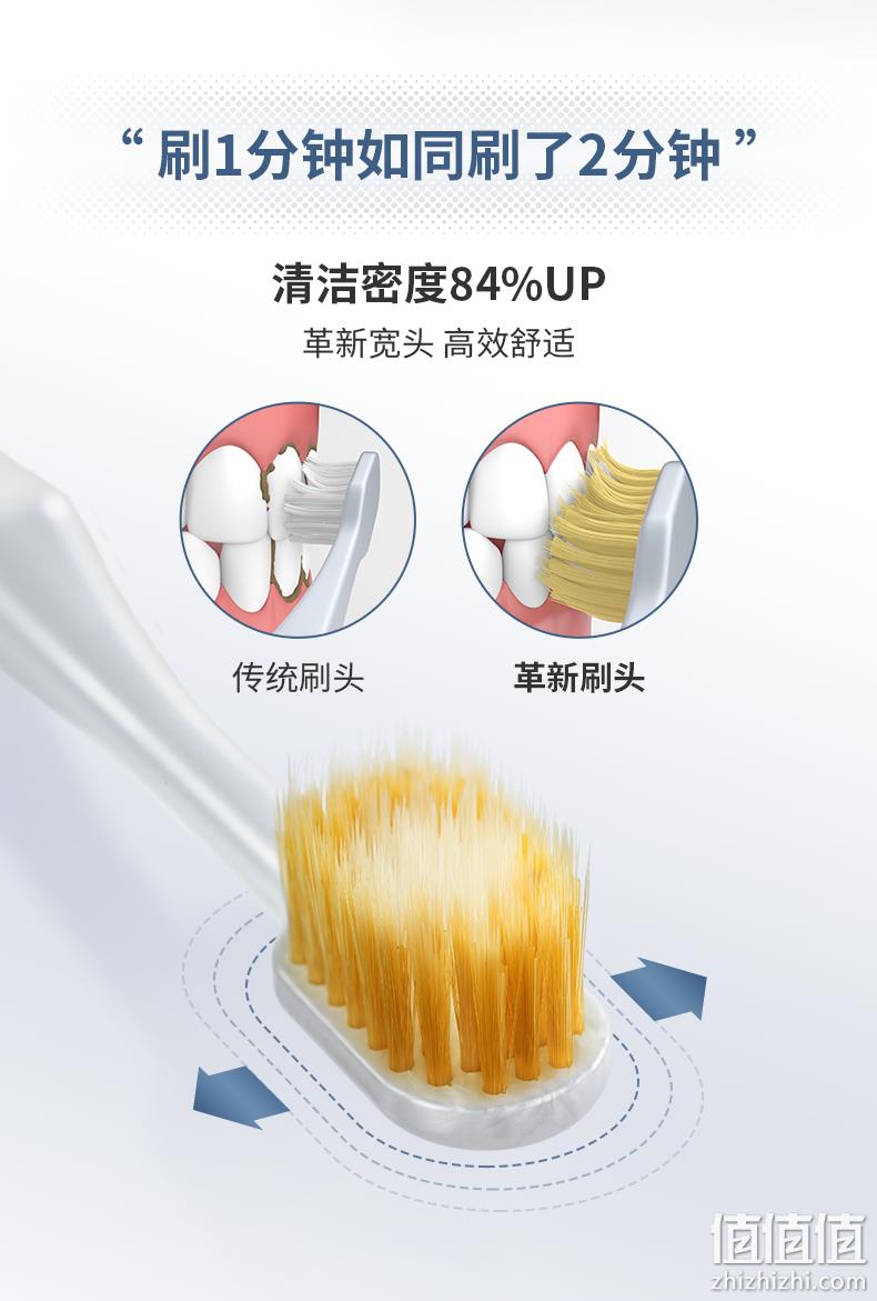 日本进口 5件，惠百施 48孔/54孔 羽绒触感软毛护龈牙刷 88VIP：三重优惠后68.87元包邮 值值值-买手聚集的地方