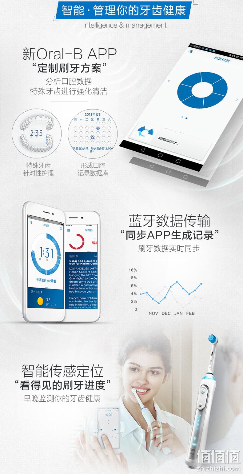 旗舰高配 app查看+48800次震动/分：Oral-B 电动牙刷 P8000 券后389元包邮 值值值-买手聚集的地方