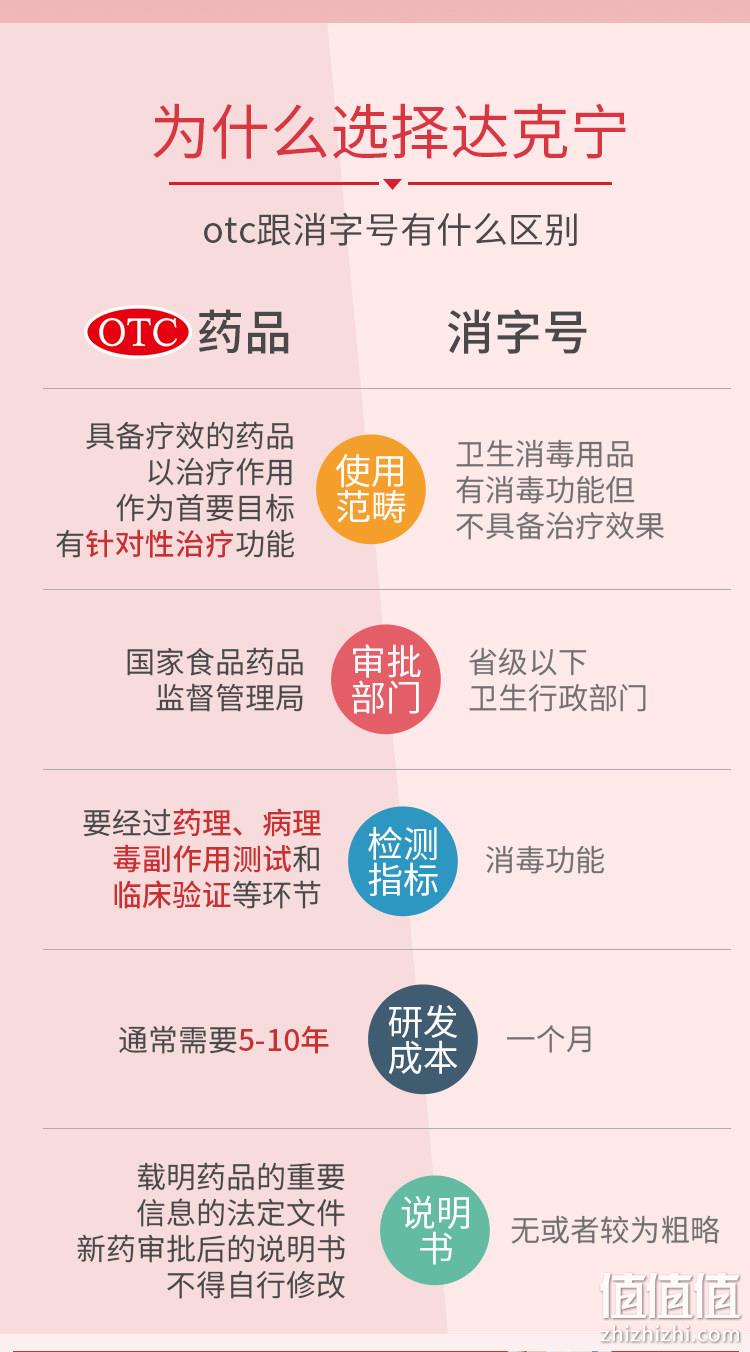 杀菌+止痒+治脚气：达克宁 盐酸特比萘芬药膏 30ml 券后23元包邮 值值值-买手聚集的地方