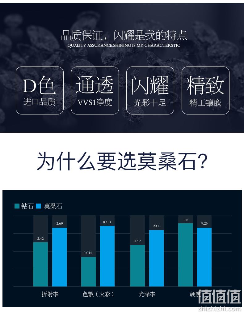 双证书、七夕礼物，法国 Elle 天鹅之恋 莫桑石戒指 双重优惠后390元包邮赠DW玫瑰金手镯 值值值-买手聚集的地方