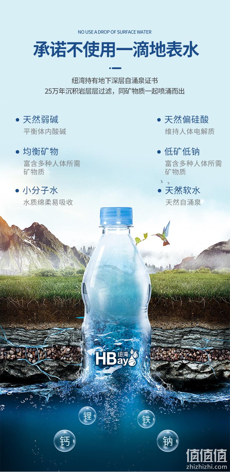新西兰进口 500mlx24瓶 HBay 霍克斯湾弱碱饮用水 券后58元包邮 值值值-买手聚集的地方