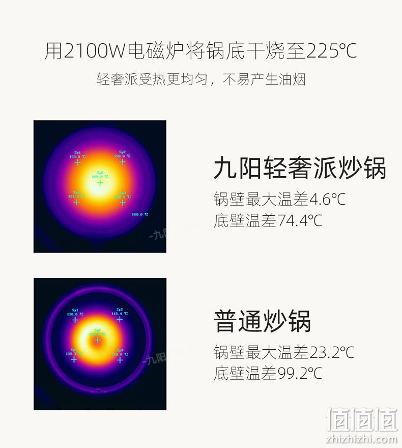 高颜值 不粘耐用 不糊底，九阳 炒锅不粘锅 29cm CLT3255 三重优惠后151.05元包邮 值值值-买手聚集的地方