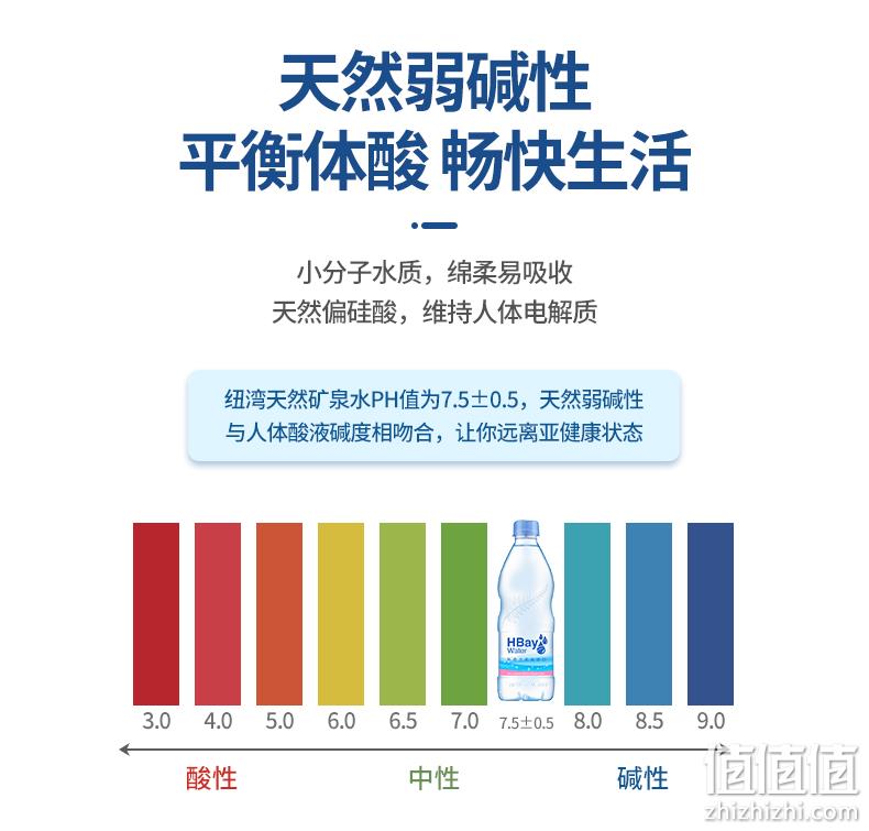 新西兰进口 500mlx24瓶 HBay 霍克斯湾弱碱饮用水 券后58元包邮 值值值-买手聚集的地方