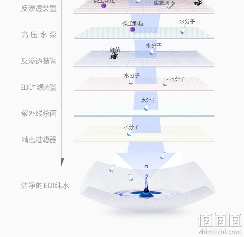 32.3万4.9分好评 80抽x5包 德佑 婴儿湿巾纸 无酒精荧光剂 券后26.9元包邮 值值值-买手聚集的地方