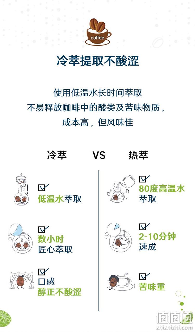 伊利旗下 无糖0脂：圣瑞思 冷萃气泡咖啡 240mlx6罐 券后21.9元包邮 值值值-买手聚集的地方