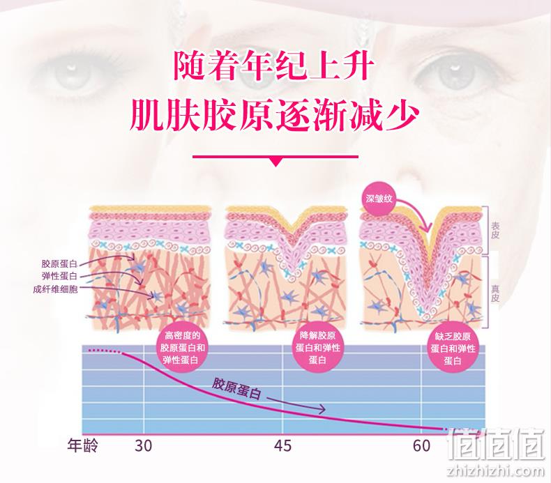 日本原装进口，DyDo 达亦多旗下 悠奈 抗糖胶原蛋白液态饮口服液 50ml 券后9元包邮（京东13.3元） 值值值-买手聚集的地方