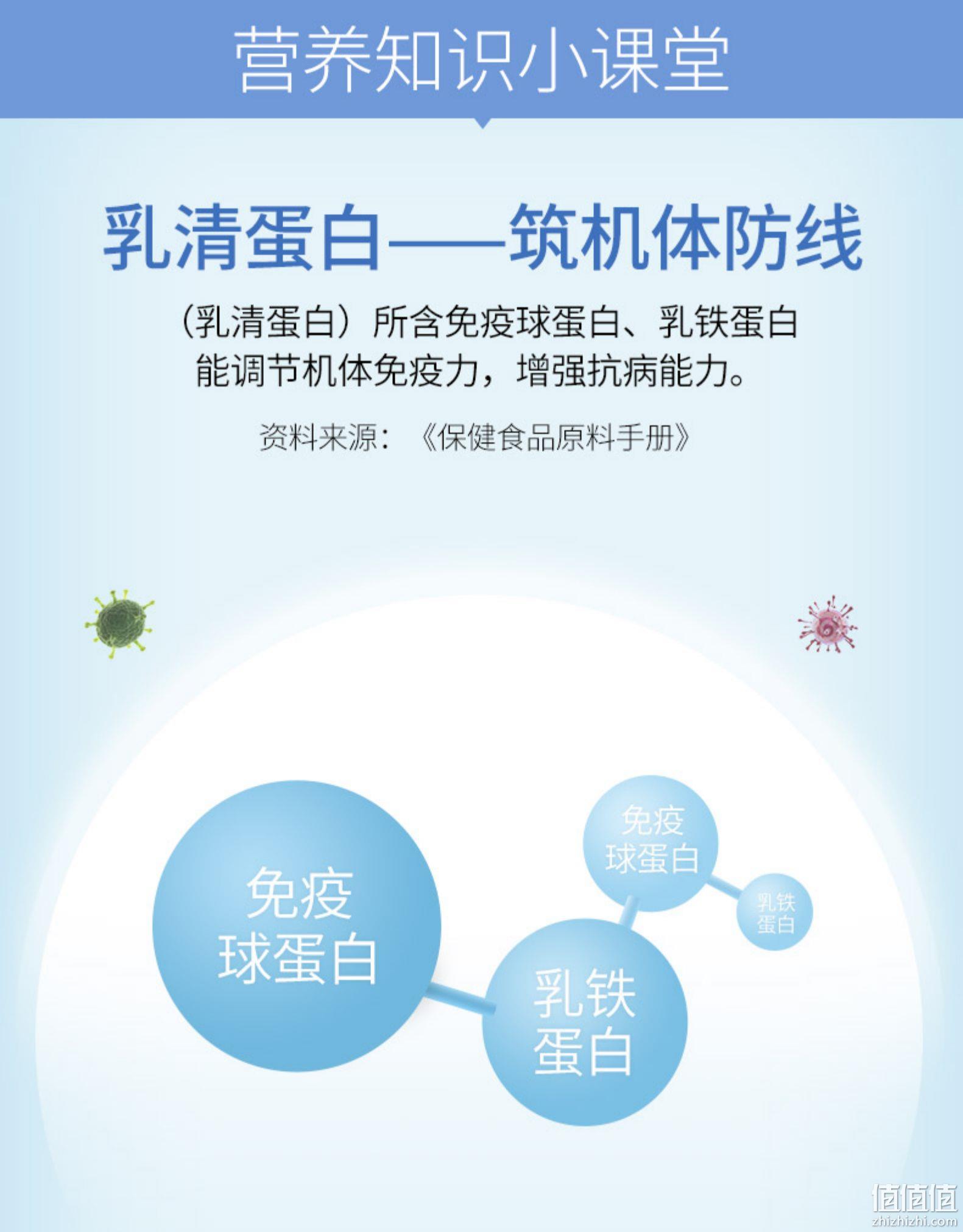80%蛋白含量：400gx2罐  康恩贝 蛋白粉 新西兰进口乳清蛋白 68元包邮 买1送1+摇摇杯 值值值-买手聚集的地方