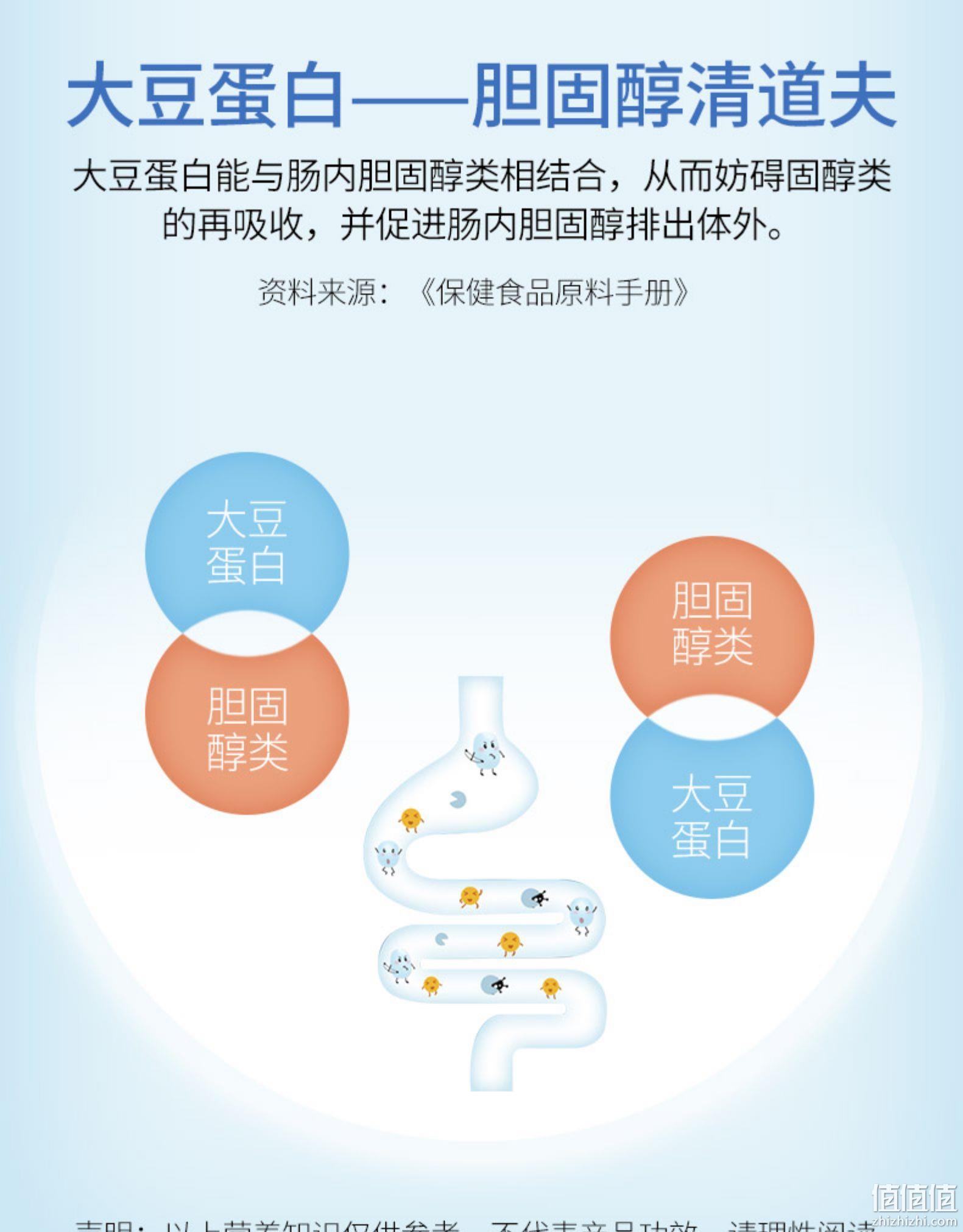 80%蛋白含量：400gx2罐  康恩贝 蛋白粉 新西兰进口乳清蛋白 68元包邮 买1送1+摇摇杯 值值值-买手聚集的地方