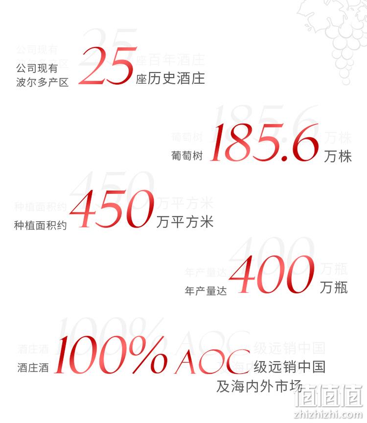 750mlx2支，法国 Lamont 拉蒙 波尔多AOC 布兰达酒庄甜白葡萄酒装 券后99元包邮送礼袋（京东170元） 值值值-买手聚集的地方