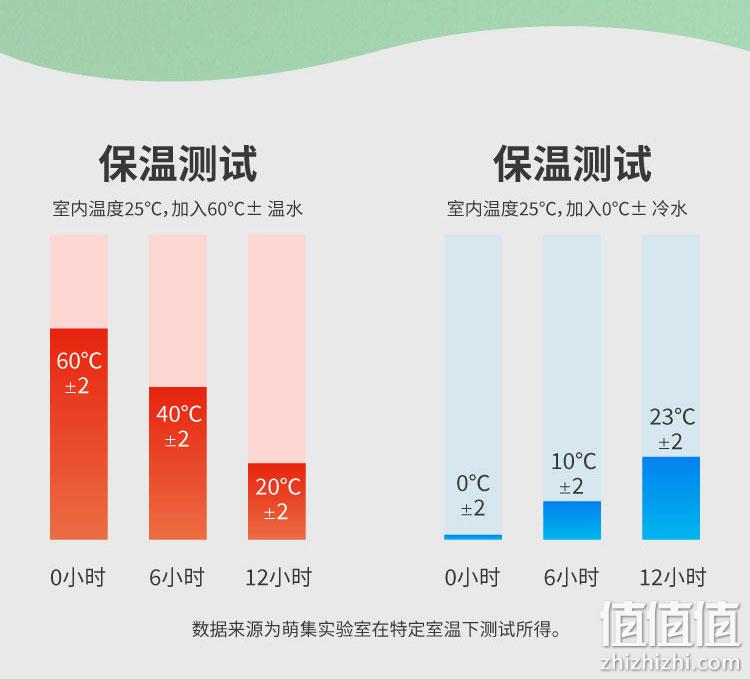 316不锈钢、防摔防漏、一杯三盖：600ml 萌集 儿童保温保冷杯 新低58元包邮 值值值-买手聚集的地方