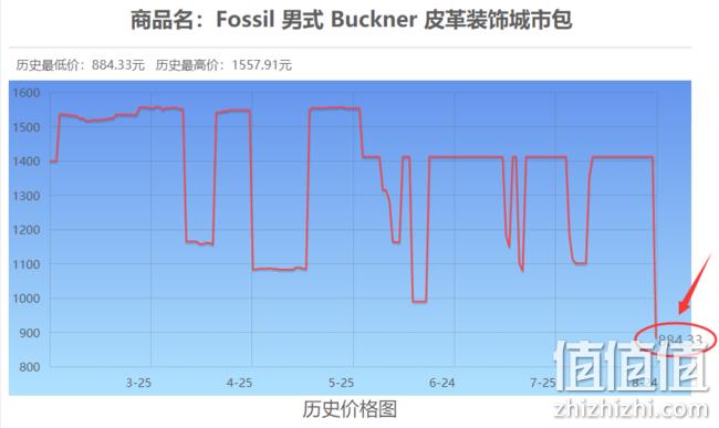 镇店之宝 Fossil 化石 Buckner系列 男士皮革单肩斜挎包 Prime直邮到手964元 值值值-买手聚集的地方