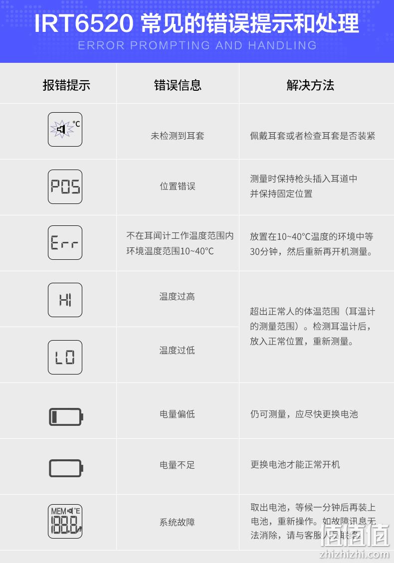 1S测温，三色发烧预警，原产进口：德国 Braun博朗 宝宝耳温枪 IRT6520 279元包邮 值值值-买手聚集的地方