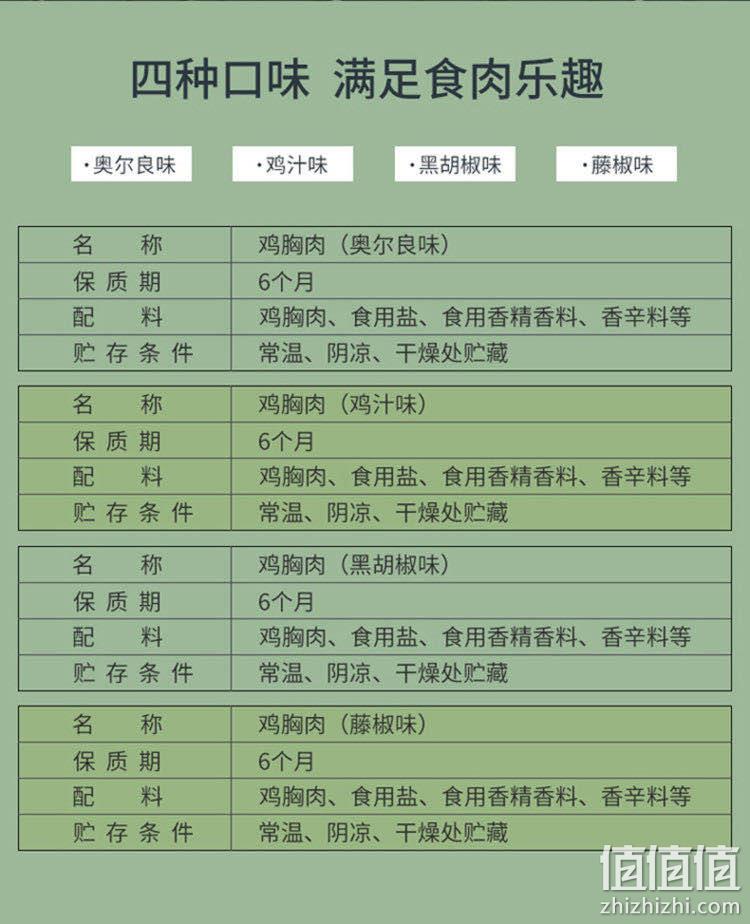 低脂高蛋白 100gx7袋  橙子快跑 超嫩鸡小胸肉 券后19.9元包邮 值值值-买手聚集的地方