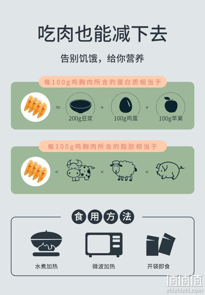 低脂高蛋白 100gx7袋  橙子快跑 超嫩鸡小胸肉 券后19.9元包邮 值值值-买手聚集的地方