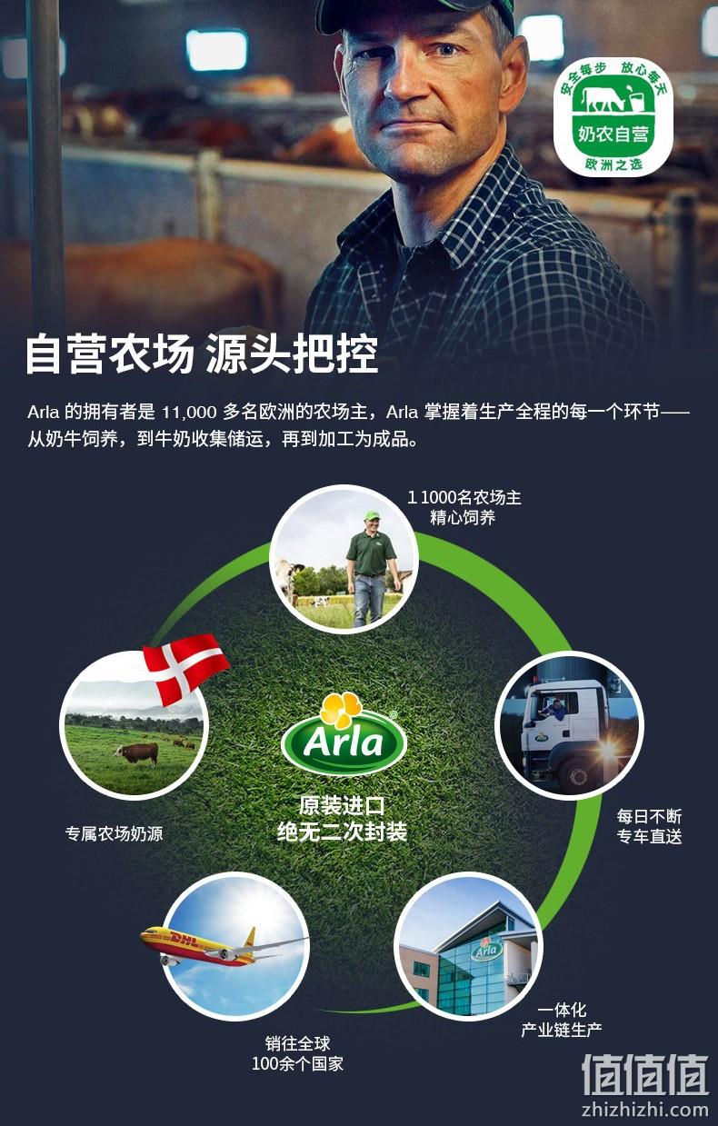 还要啥自行车！蒙牛 爱氏晨曦 Arla 全脂高钙 400g 券后14.9元包邮 值值值-买手聚集的地方