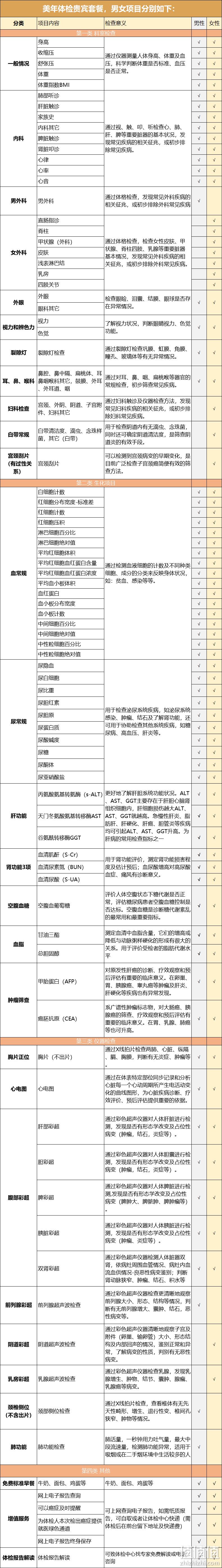 全国30个省市适用：A股上市企业 美年大健康 青中老年全面体检 券后380元（内附体检项目） 值值值-买手聚集的地方