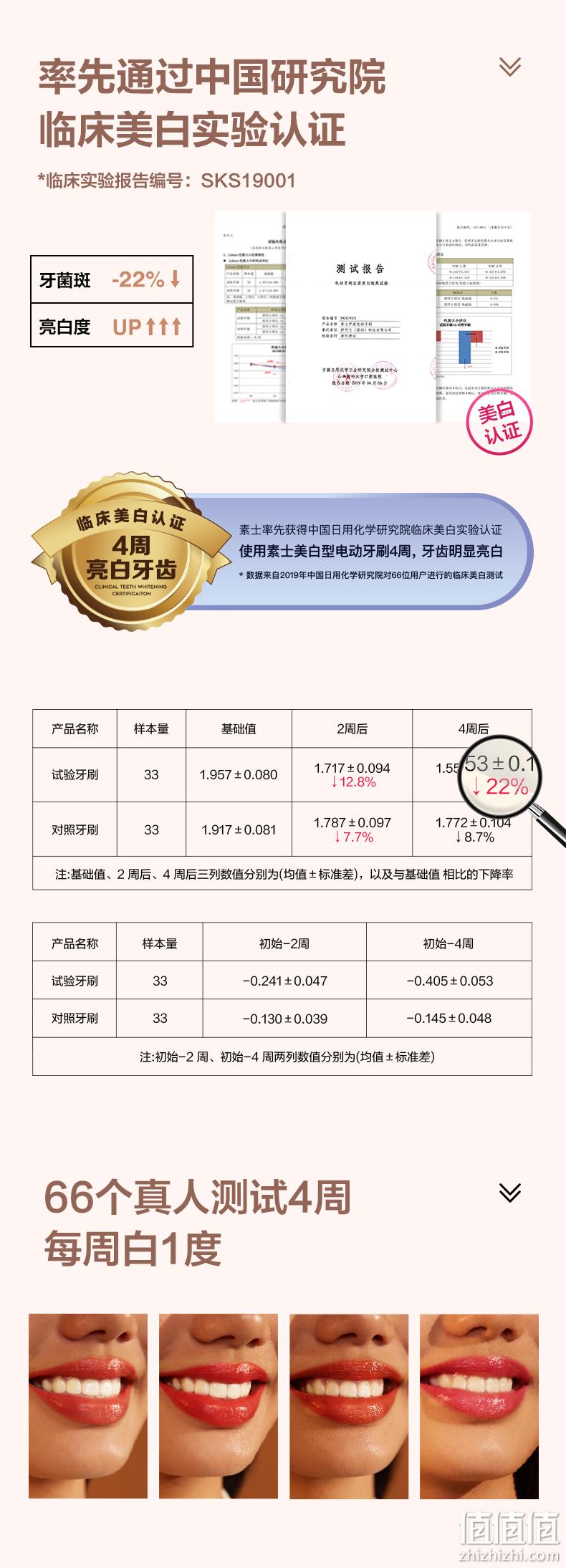 小米生态链：素士 声波电动牙刷 X3U 券后289元包邮 值值值-买手聚集的地方
