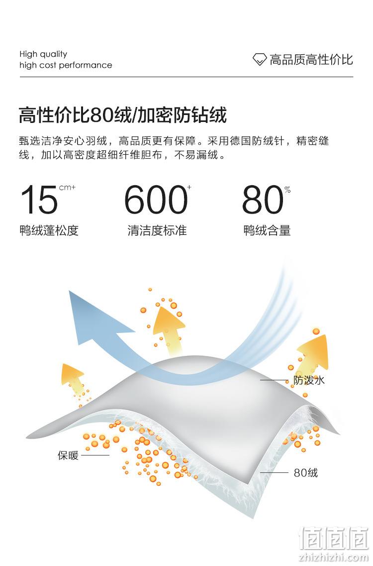 反季好价，13款可选：森马 男士 连帽面包羽绒服 79元包邮 值值值-买手聚集的地方