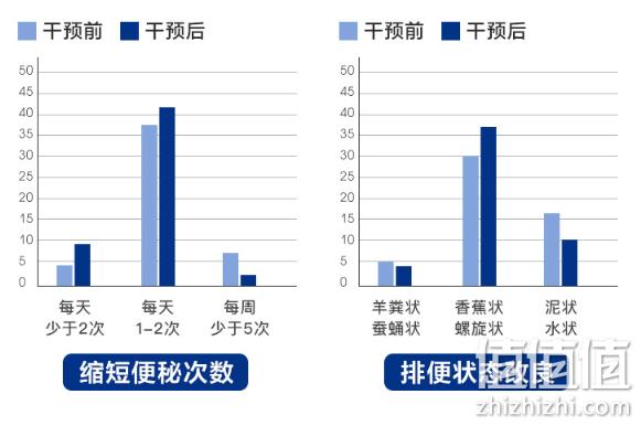 亲测有效 14种菌种：美国 PipingRock 朴诺 益生菌胶囊 60粒x2瓶 双重优惠后79元包邮 值值值-买手聚集的地方