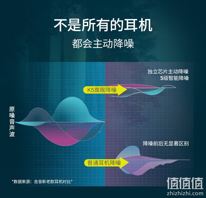 头等舱的享受，主动降噪：iGene 击音 K5 蓝牙耳机 券后229元包邮 值值值-买手聚集的地方