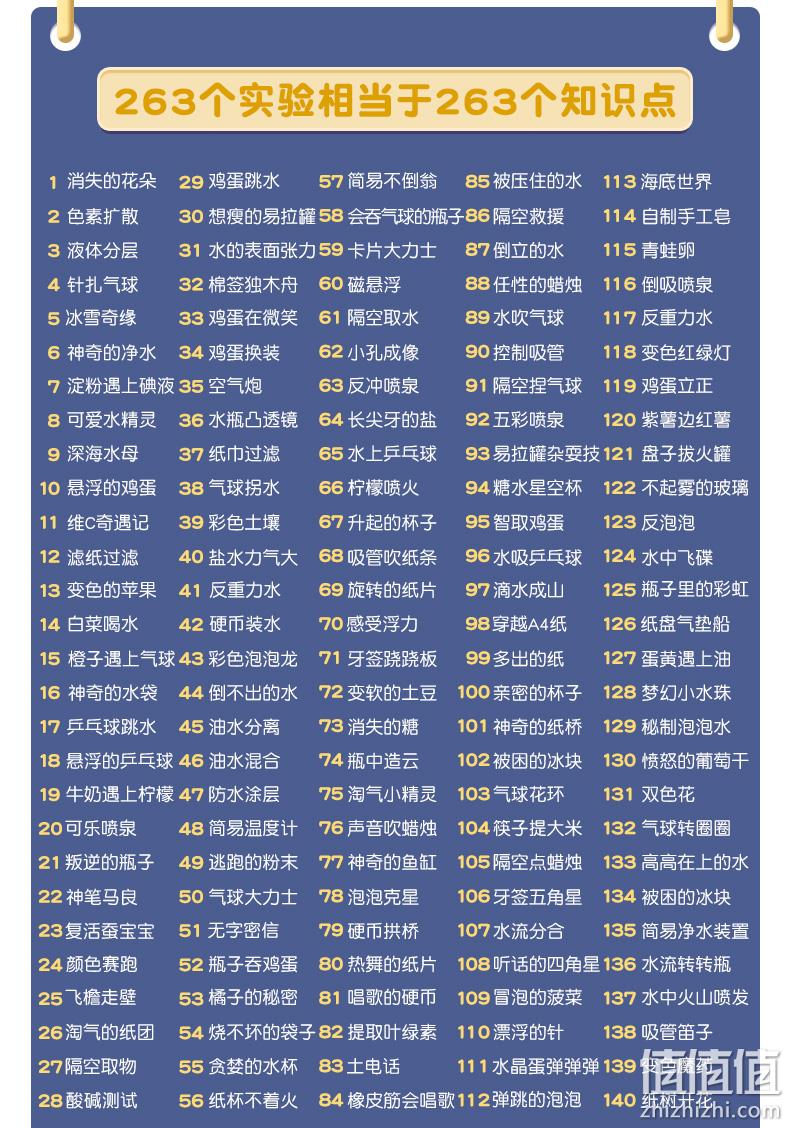 小编类似款 263个实验：蓝宙 儿童小实验套装+护目镜+故事绘本 券后69元包邮 值值值-买手聚集的地方