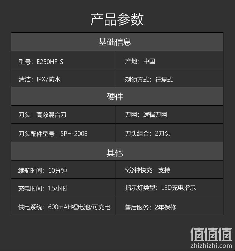30天续航、IPX7级防水：美国 雷明登 往复式 充电迷你剃须刀 券后149元包邮 值值值-买手聚集的地方