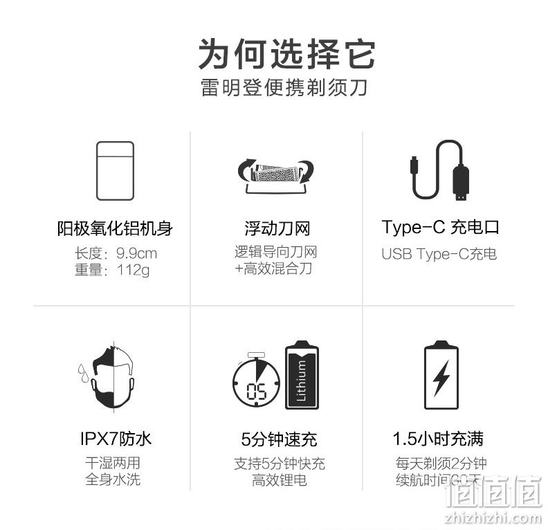 30天续航、IPX7级防水：美国 雷明登 往复式 充电迷你剃须刀 券后149元包邮 值值值-买手聚集的地方