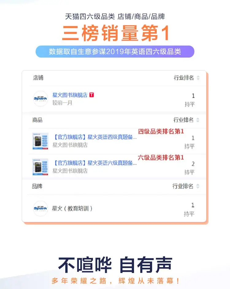每年500万考生的选择：星火 2020年大学6级考试真题通关试卷 26.8元包邮 值值值-买手聚集的地方