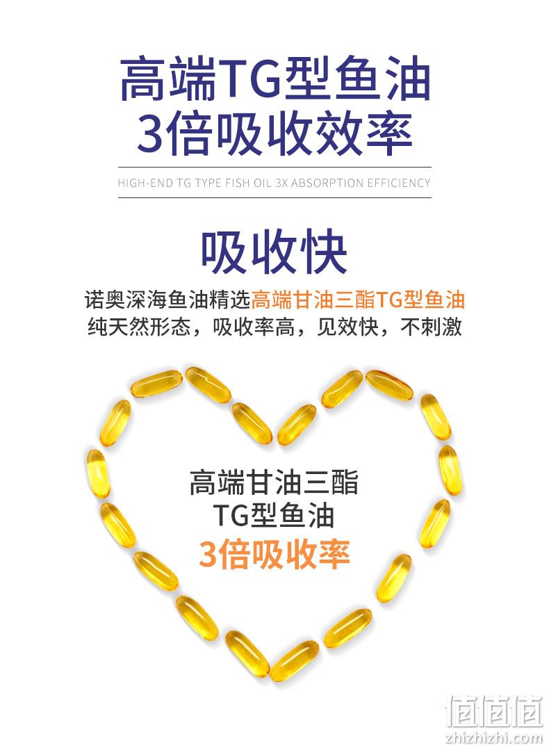 美国总统授奖品牌、降血脂、稳定血压：100粒x2瓶 NOW 深海鱼油软胶囊 券后79元包邮 值值值-买手聚集的地方