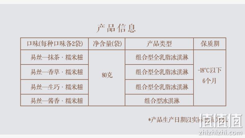 白菜！中街1946 易丝糯米糍网红冰淇淋 8袋 16个x2件 三重优惠后89.9元包邮 值值值-买手聚集的地方