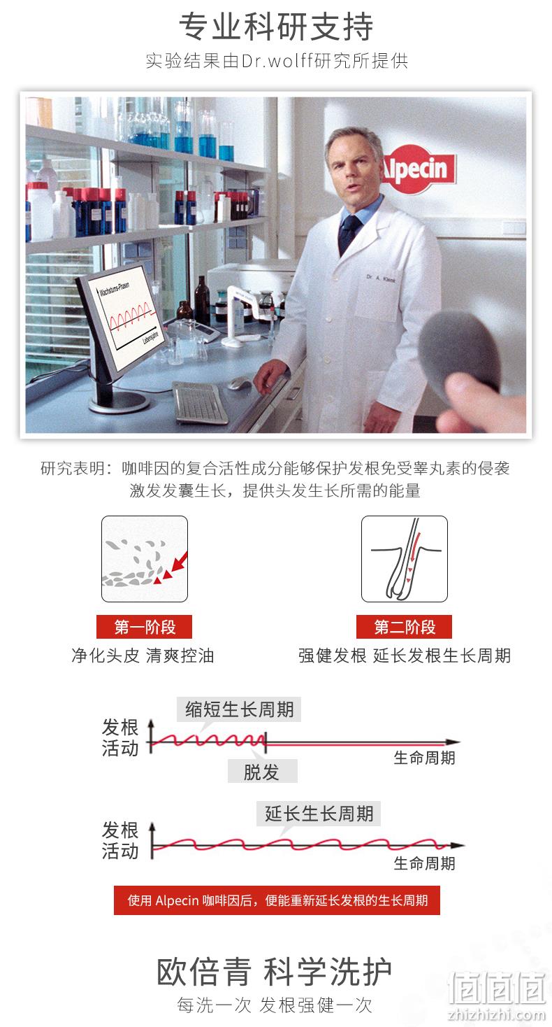 德国进口、专利产品：250ml Alpecin/欧倍青 无硅油咖啡因A3去屑洗发露 券后49元包邮 值值值-买手聚集的地方