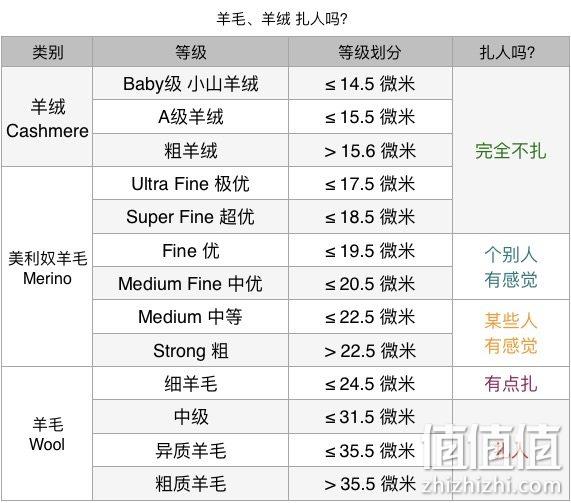 商场同款，50%美丽诺羊毛，透气保暖防臭：地球科学家 男女 羊毛混纺长袖T恤衫 券后59元包邮（吊牌价490元） 值值值-买手聚集的地方