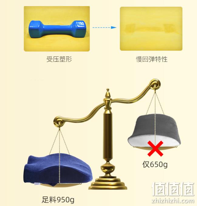4.9分 重950g，是普通1.5倍：美国 艾蒂宝 记忆棉腰靠 券后66元包邮 值值值-买手聚集的地方