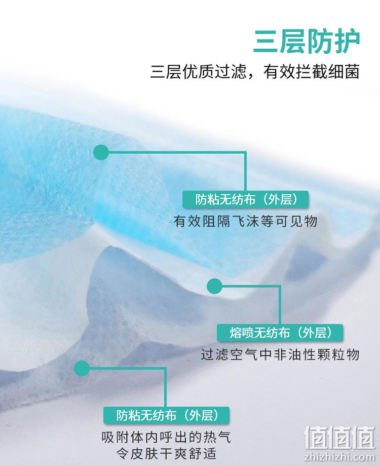 药监局认证，120只 小糖医 一次性医用级口罩 券后31.8元包邮 值值值-买手聚集的地方