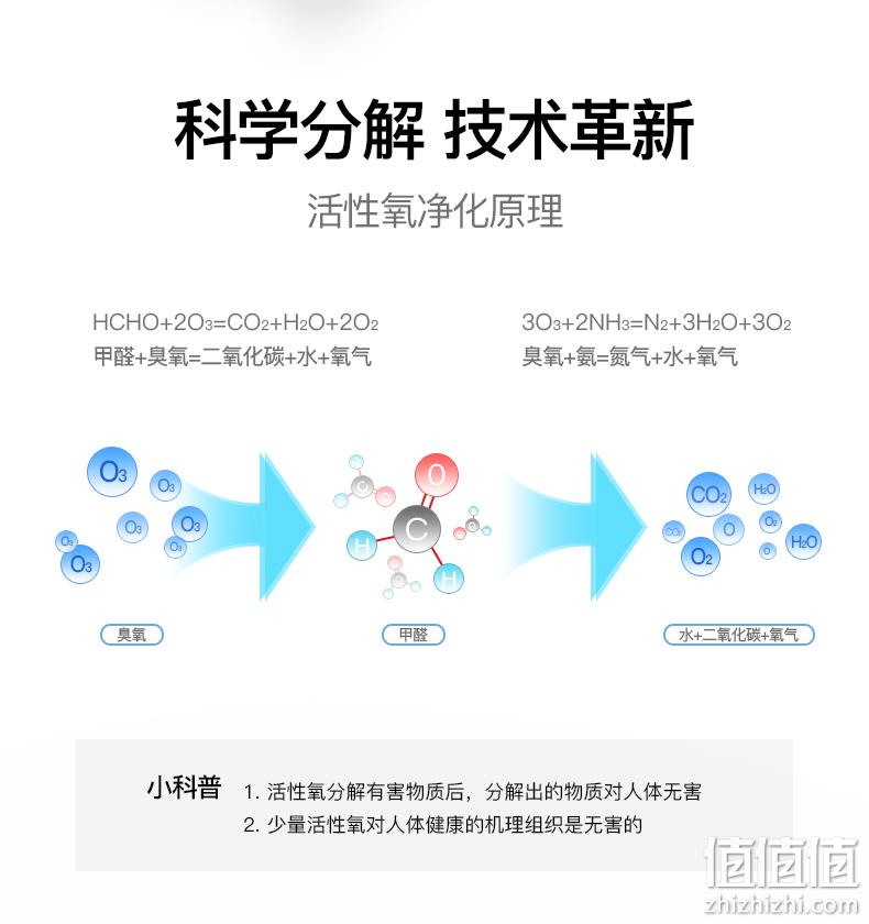 美国NASA供应商、10年无耗材：霍尼韦尔 除醛杀菌去味机 209元包邮 值值值-买手聚集的地方