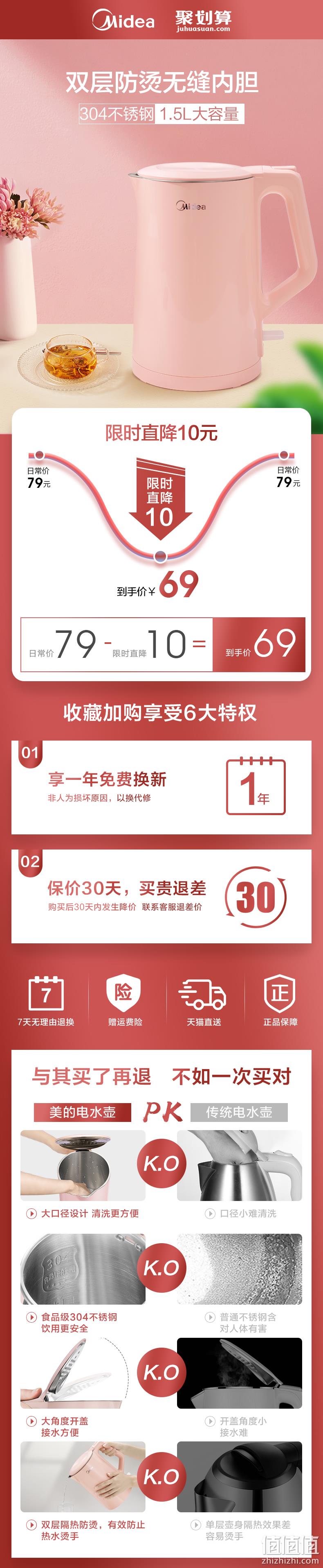 Midea 美的 SH15C103 电热水壶 1.5L 59元包邮 值值值-买手聚集的地方