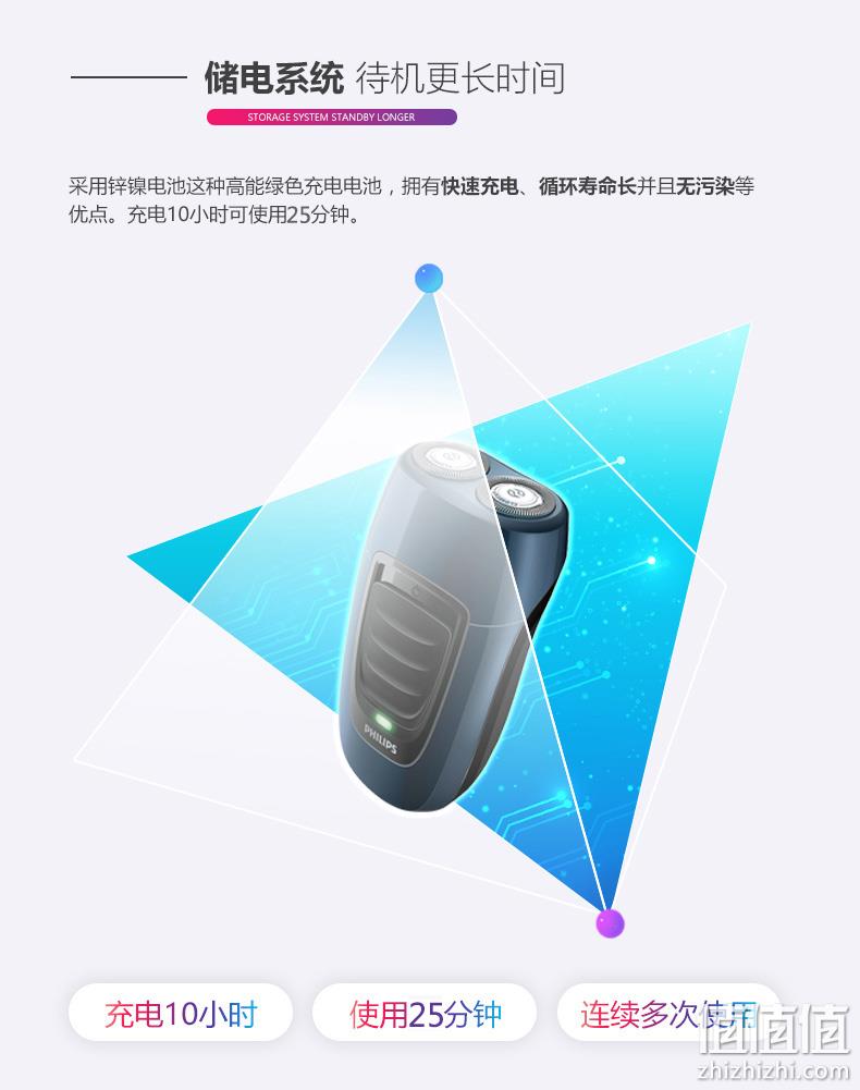 Philips 飞利浦 电动剃须刀 第二只备用剃须刀 券后69元包邮 值值值-买手聚集的地方