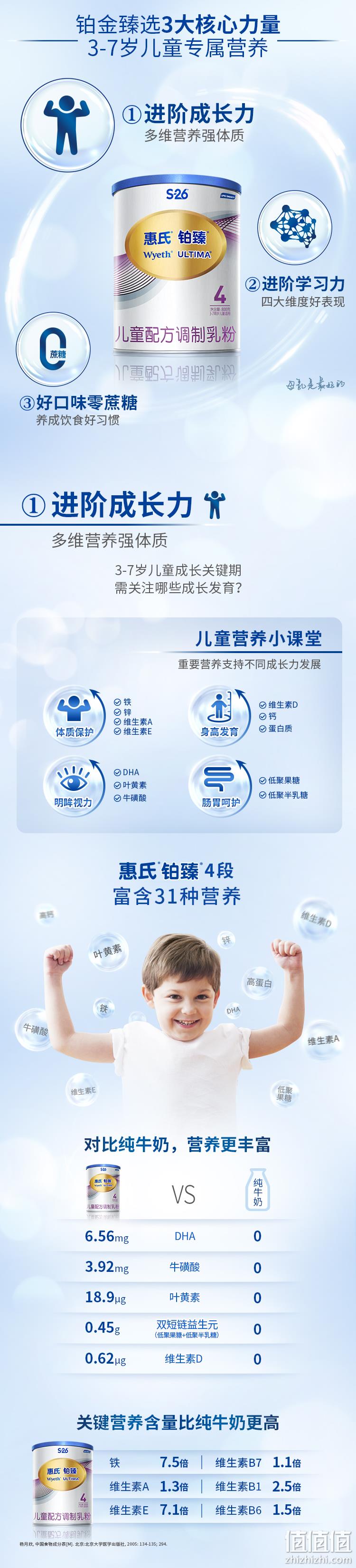 100%瑞士进口奶源：Wyeth 惠氏 铂臻 儿童配方调制乳粉 4段 800gx6罐装 1254元（折合209元/罐） 值值值-买手聚集的地方