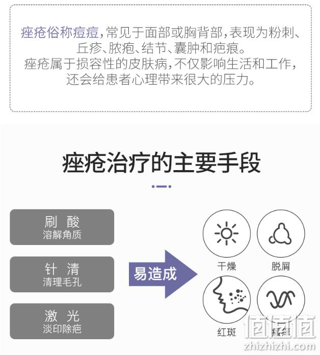 疤痕修复、祛痘印 ：益肤 透明质酸凝胶 10gx2支 双重优惠后18元包邮（上次18元/支） 值值值-买手聚集的地方