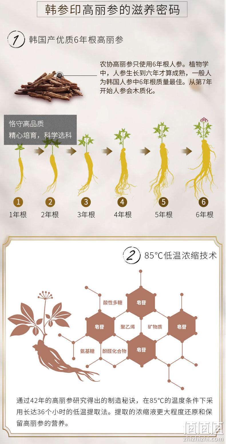 连续5年获得国家品牌大奖 10mlx30包,韩国 韩参印 高丽参6年根红参浓缩液 三重优惠后154元包邮 值值值-买手聚集的地方