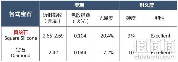 配珠宝鉴定证书 1克拉 ：GAMY 嘉蜜 一克拉莫桑钻戒指纯银 券后179元包邮 值值值-买手聚集的地方