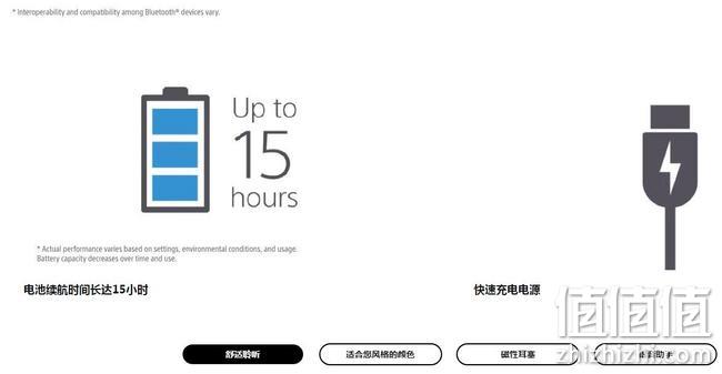 亚马逊销冠！蓝牙5.0,15小时续航：索尼 WI-C310 入耳式颈挂无线运动蓝牙耳机 Prime直邮到手180元 值值值-买手聚集的地方