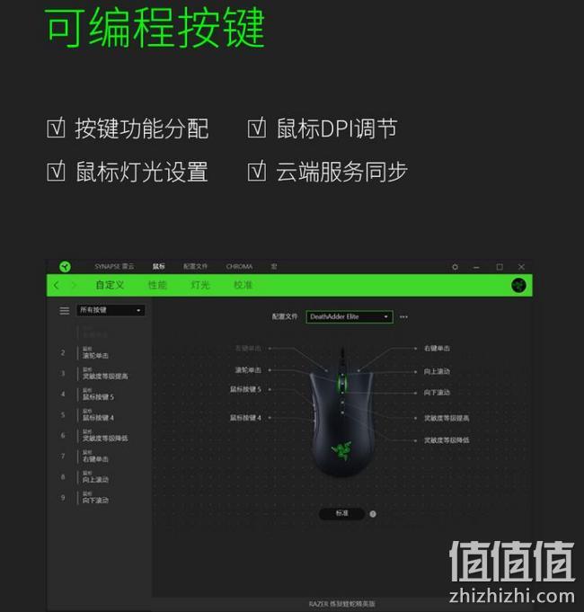 6400dpi，机械微动，可编程：RAZER雷蛇 蝰蛇标准版 有线游戏鼠标 券后89元 值值值-买手聚集的地方