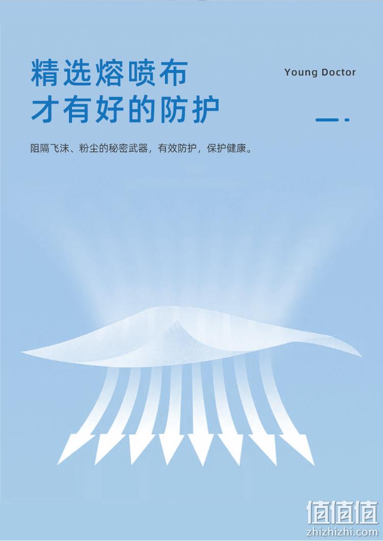 小编到货好评！青年医生 一次性医用口罩 50片 10.9元包邮，折合0.2元/只（第3款） 值值值-买手聚集的地方