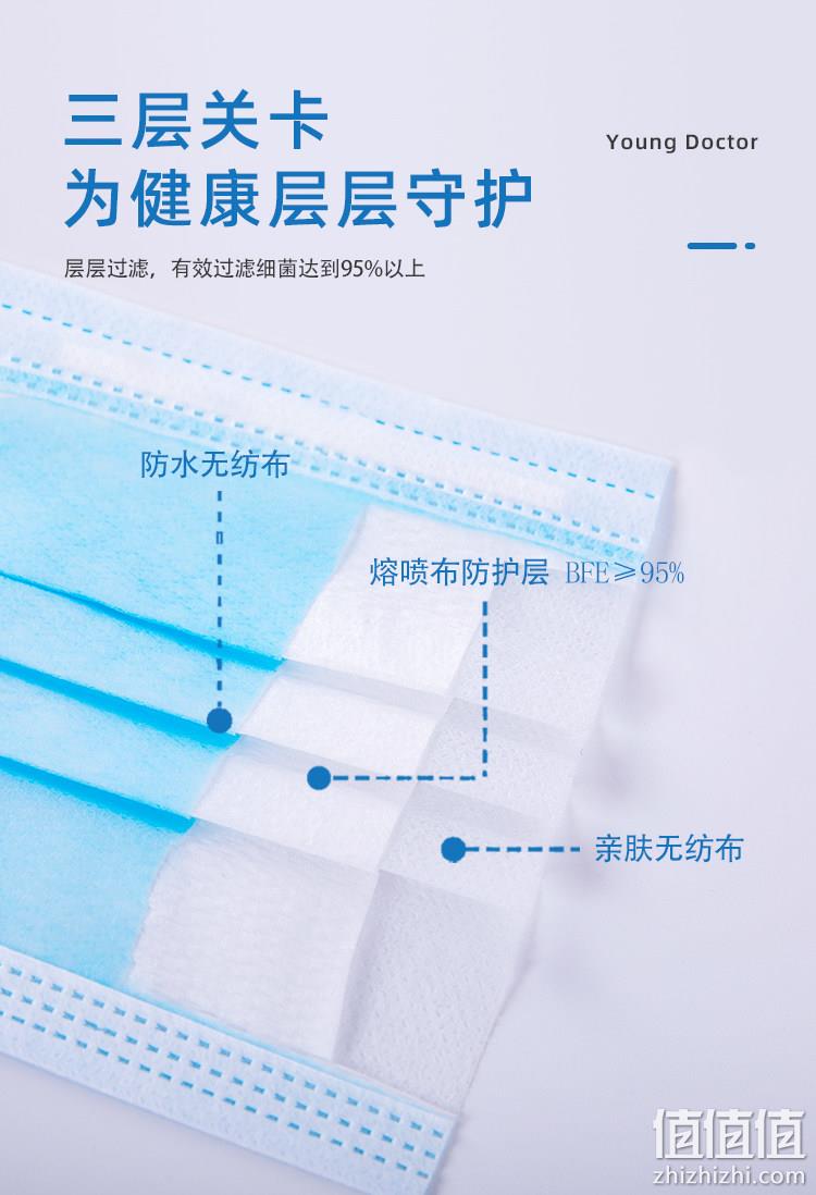 小编到货好评！青年医生 一次性医用口罩 50片 10.9元包邮，折合0.2元/只（第3款） 值值值-买手聚集的地方