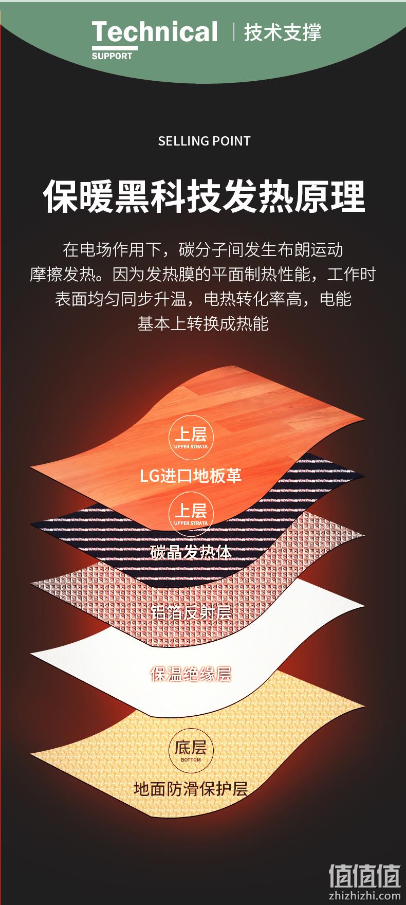 白菜价！满分好评，韩国进口碳晶，0辐射速热：韩基电 地暖垫 30x50cm 券后5.9元起包邮（之前推荐） 值值值-买手聚集的地方