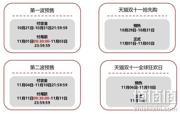 玩转双11、两次爆发，双倍快乐！天猫双11大促总攻略 跨店每满300-40，预售期间单单有奖，超级红包无门槛抵现！  值值值-买手聚集的地方