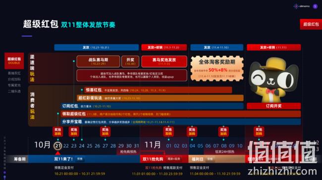 0点开始，每日必领！天猫/淘宝2020双十二超级红包 首日加码！每日3次机会！ 值值值-买手聚集的地方