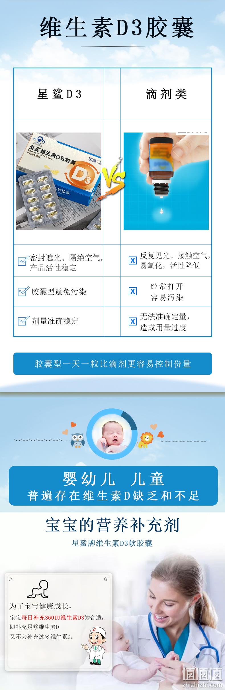 孩子成长必备、促进钙吸收：30粒 星鲨 维生素D软胶囊 券后28元包邮 值值值-买手聚集的地方