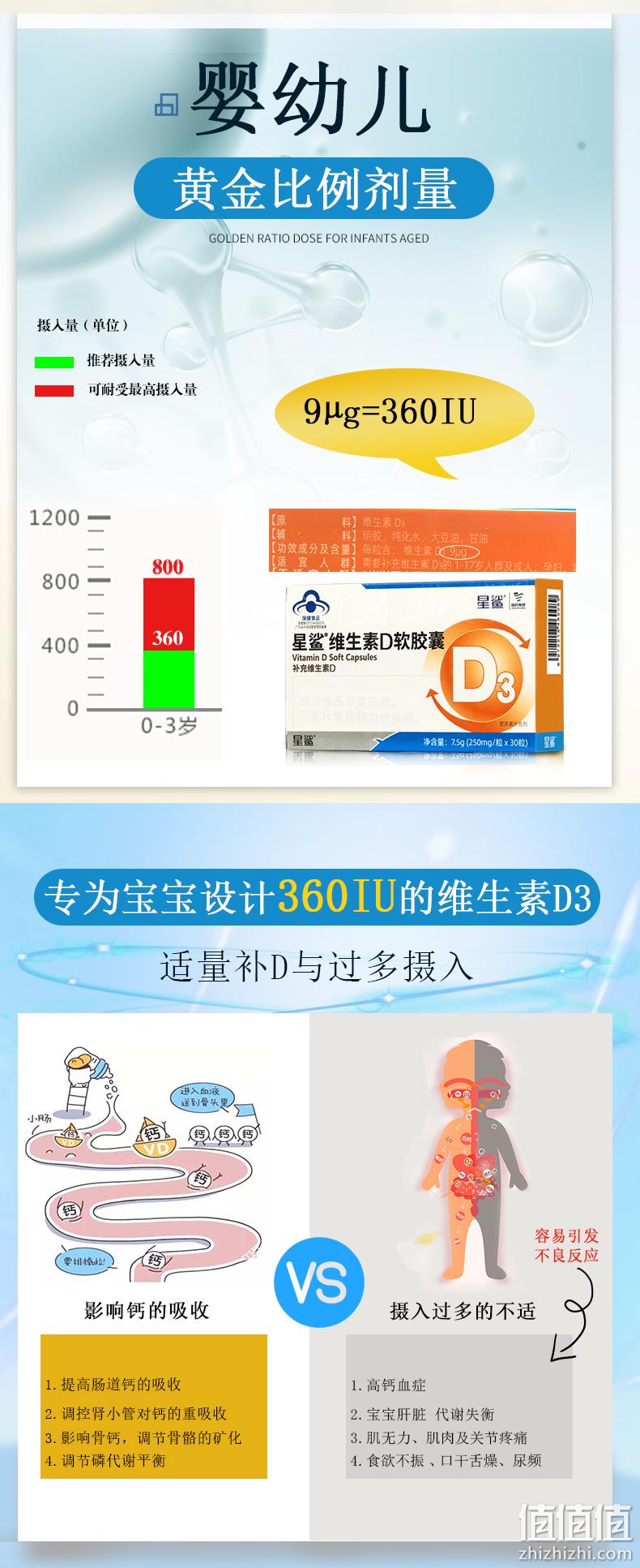 孩子成长必备、促进钙吸收：30粒 星鲨 维生素D软胶囊 券后28元包邮 值值值-买手聚集的地方